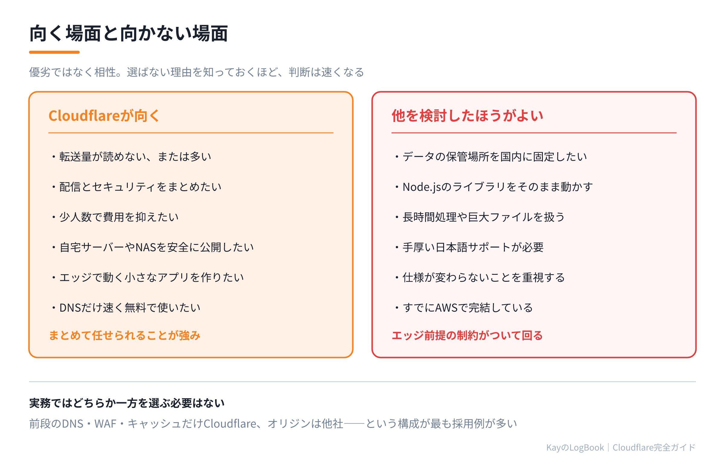 向く場面と向かない場面