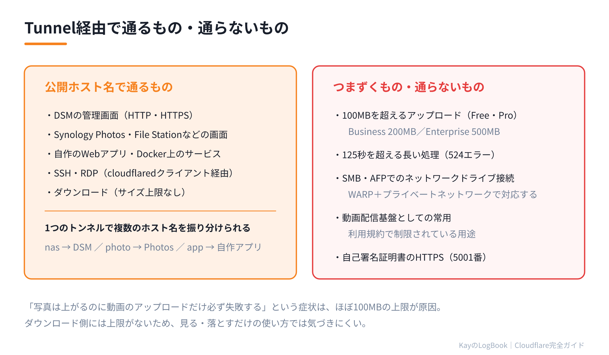 Tunnel経由で通るもの・通らないもの
