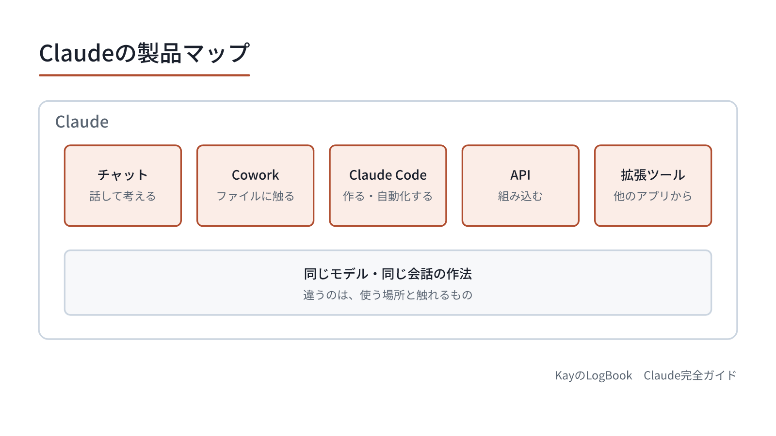 入口は5つあるが、動いているモデルと会話の作法は共通