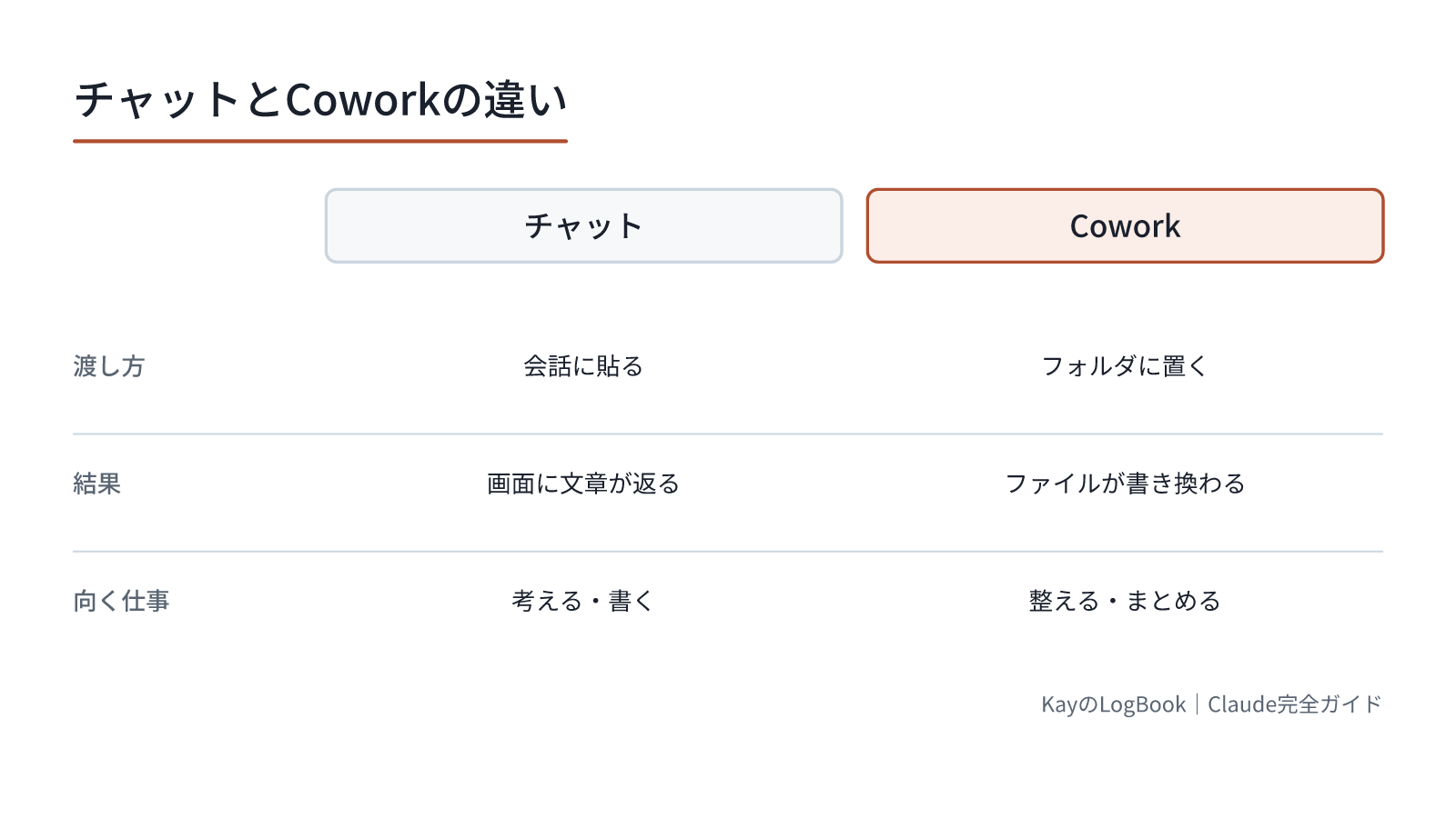 渡し方も、返るものも違う