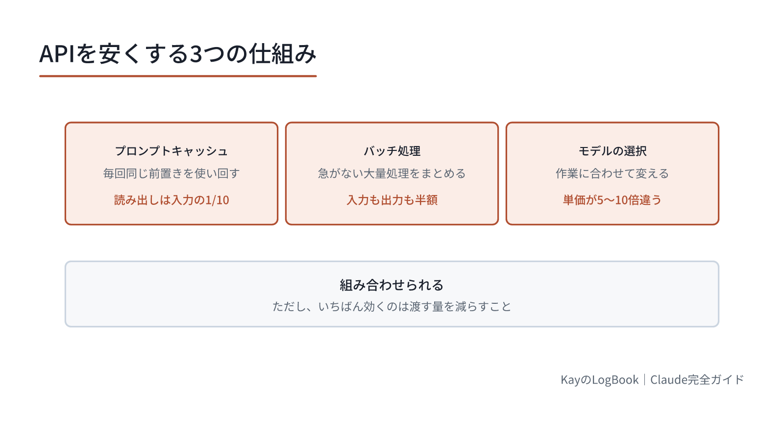 組み合わせられる