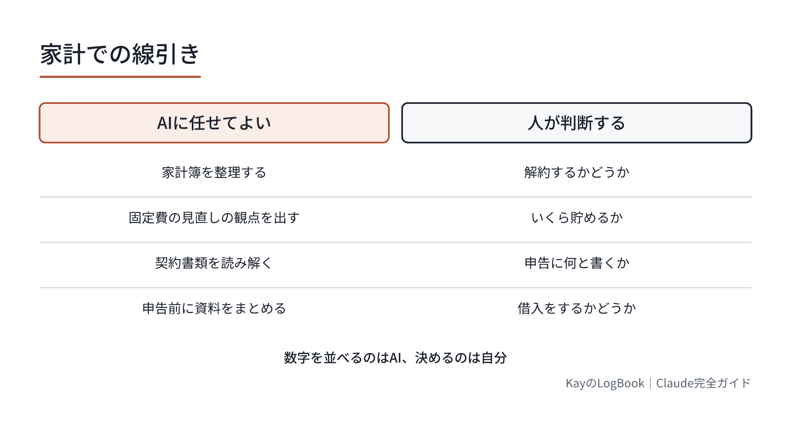 数字を並べるのはAI、決めるのは自分