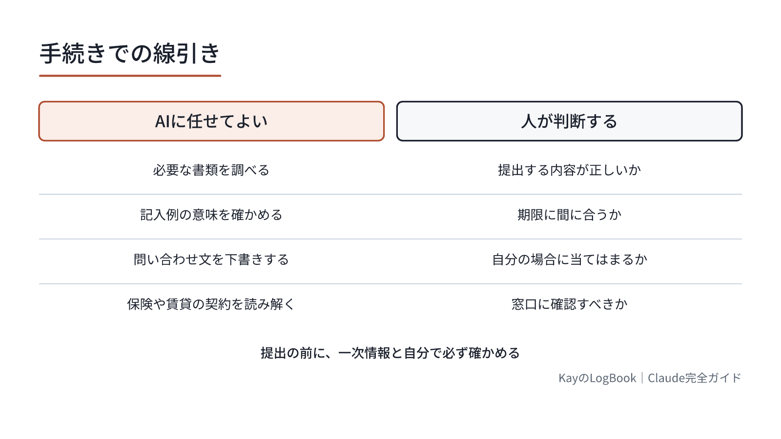 提出の前に、一次情報と自分で必ず確かめる