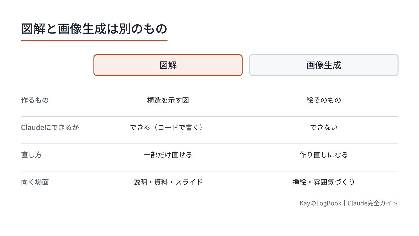 図解と画像生成は別のもの