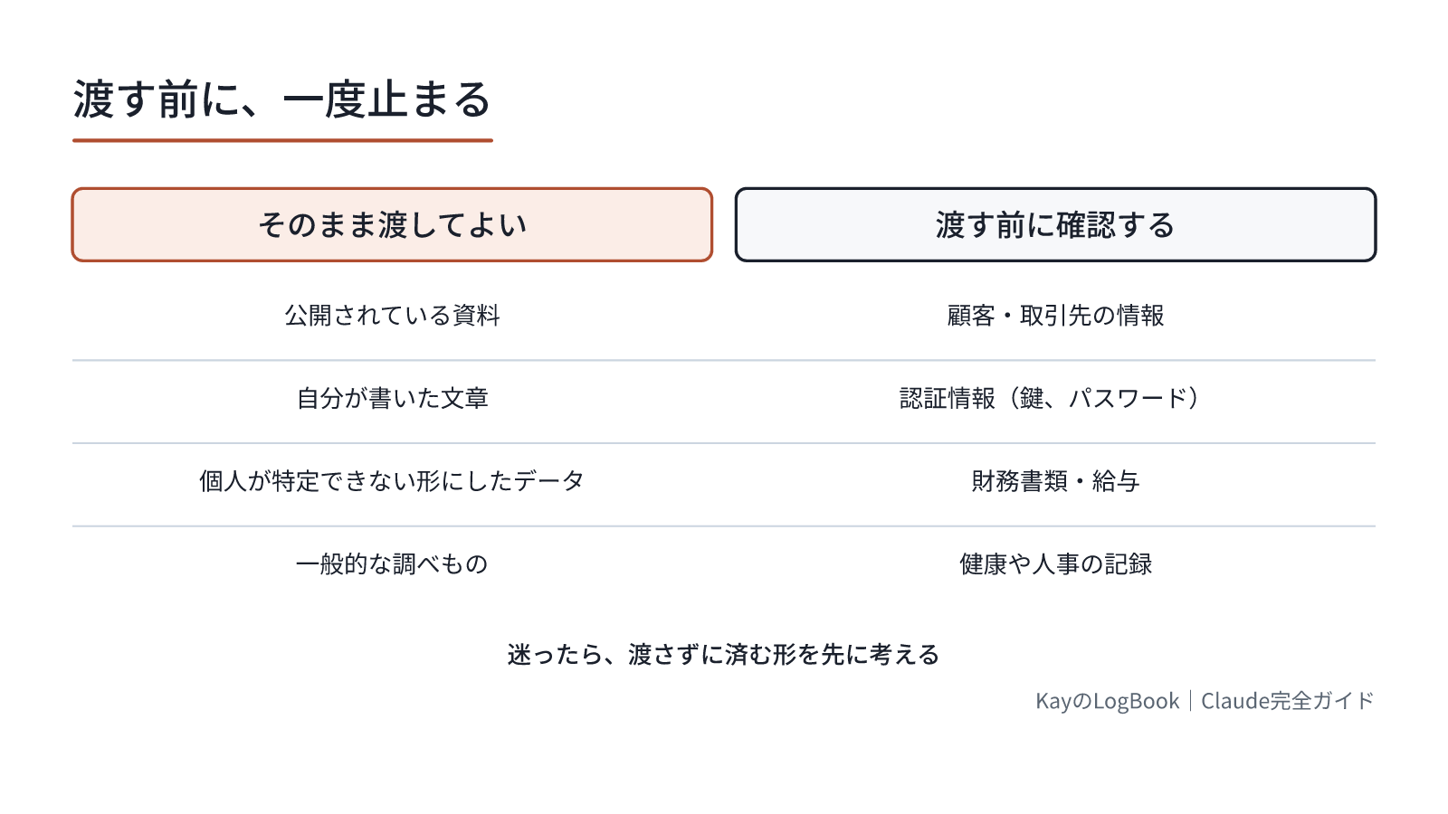 迷ったら、渡さずに済む形を先に考える